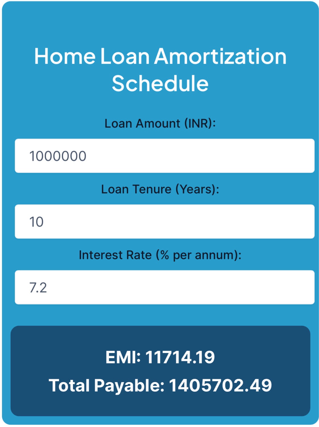 Home Loan Amortization Schedule