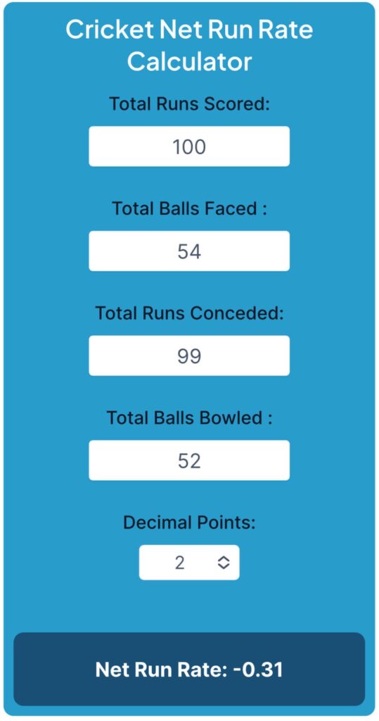 Cricket Net Run Rate Calculator for calculating a team’s NRR in a tournament