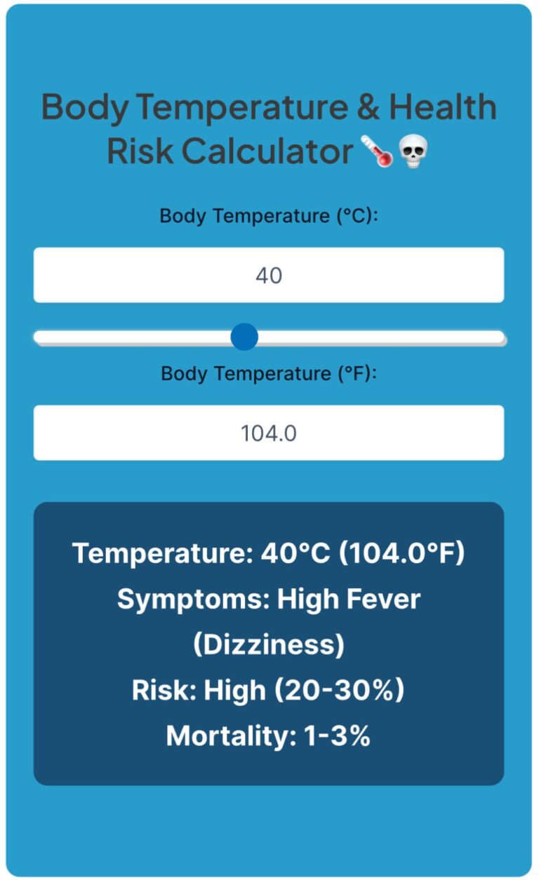 Radiation Dose Chart